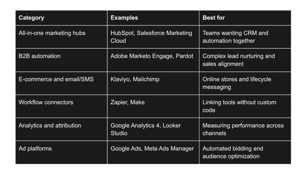 Leading platforms and entities to know